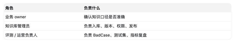 如何查询网络设备的ip地址？一文了解